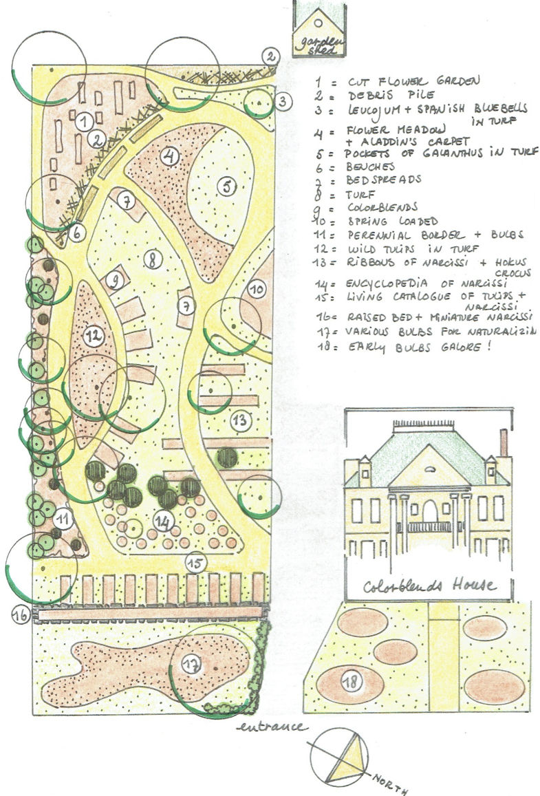 The Garden Plan